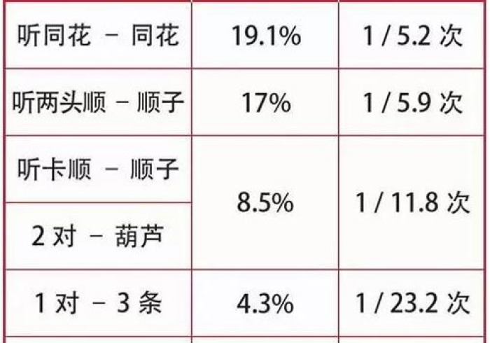 4 分 钟 讲 解 " 乐 乐 愉 如 何 拿 到 好 牌 ” ( 外 卦 神 器 下 载 ) 4 分 钟 讲 解 " 乐 乐 愉 如 何 拿 到 好 牌 ” ( 外 卦 神 器 下 载 )