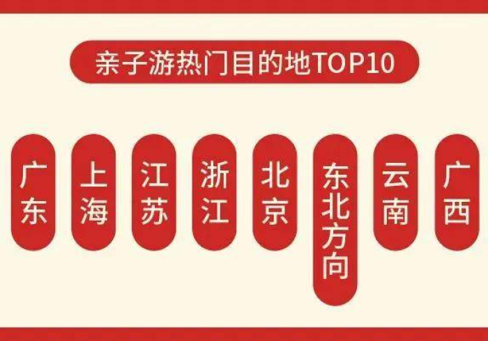 今 日 分 享 “ 同 城 游 扎 股 子 有 挂 怎 么 看 出 来 ” ( 原 来 确 实 是 有 挂 )
